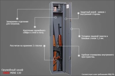 Оружейный сейф Onix MINI 130