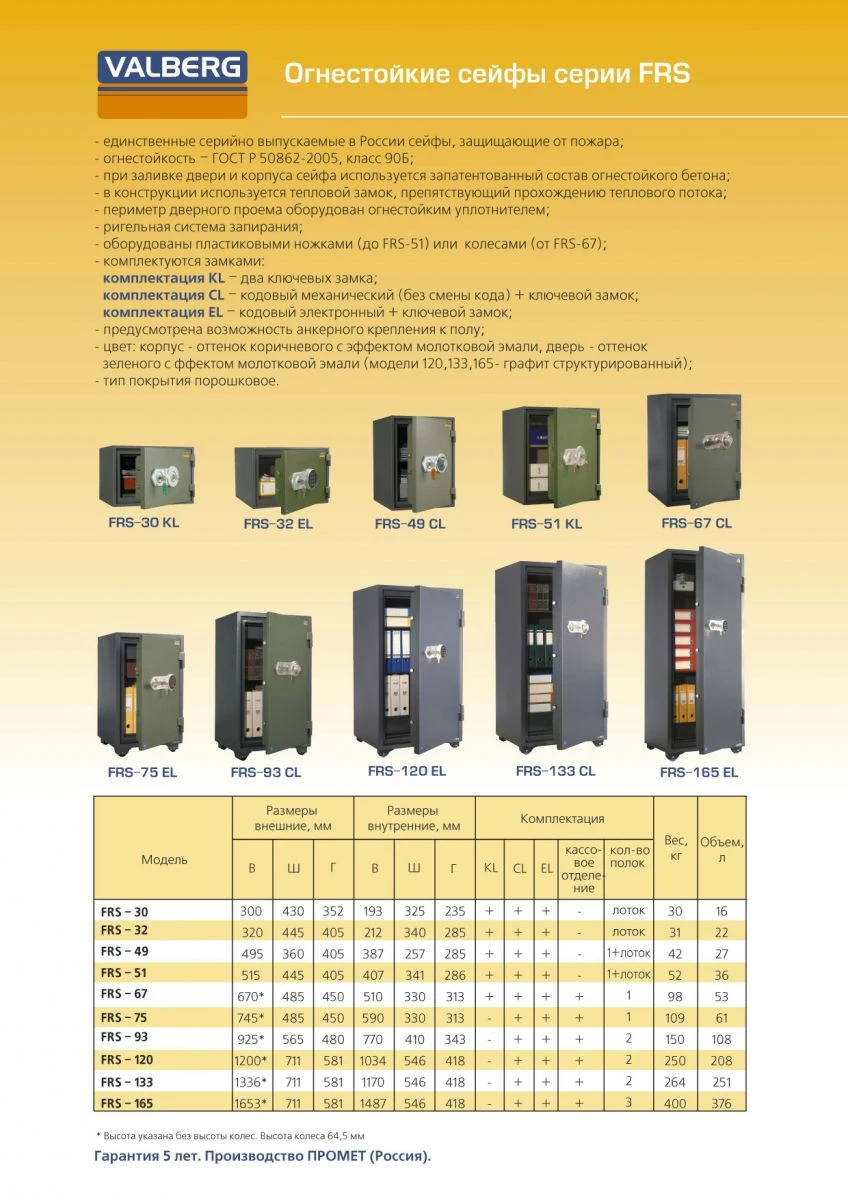 Сейфы FRS (Safe FRS)